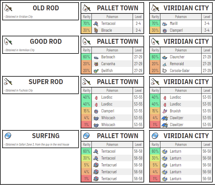 Pokemon Radical Red Pokemon Locations