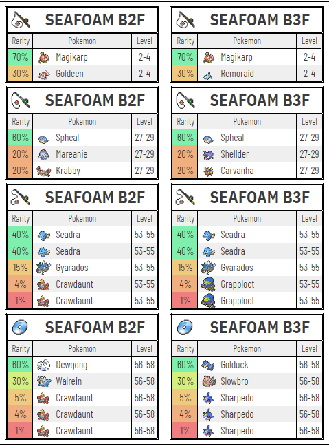 Pokemon Radical Red Pokemon Locations