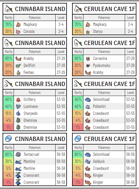 Pokemon Radical Red Pokemon Locations