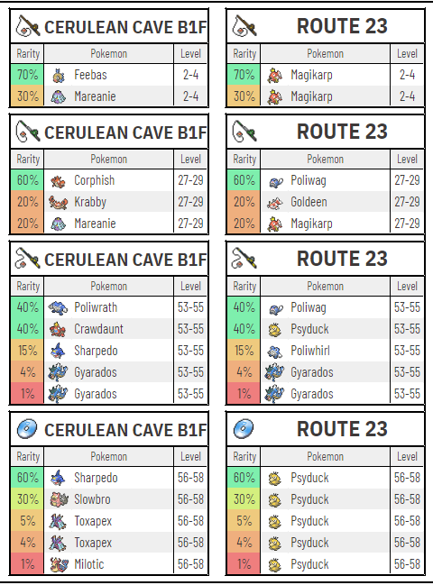 Pokemon Radical Red Pokemon Locations