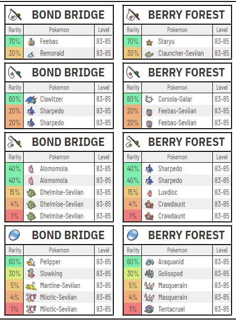 Pokemon Radical Red Pokemon Locations