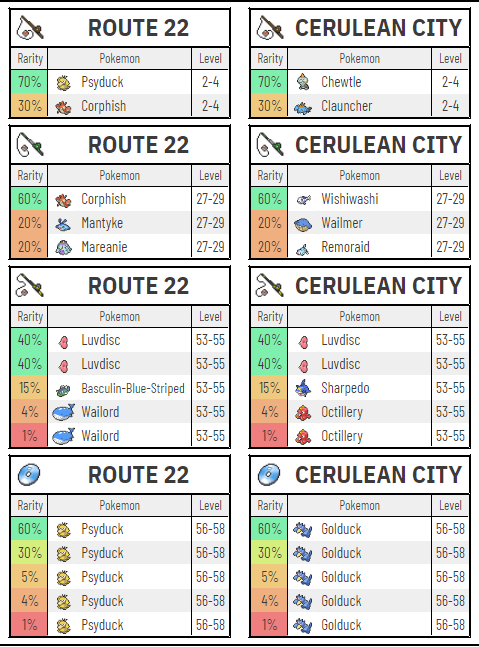 Pokemon Radical Red Pokemon Locations