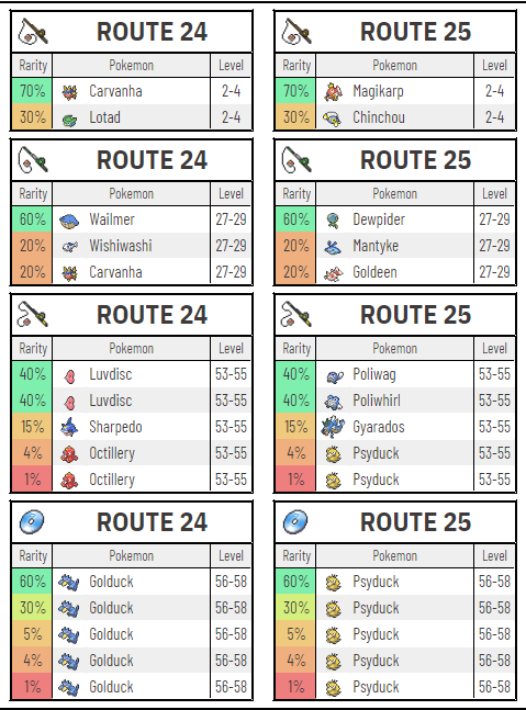 Pokemon Radical Red Pokemon Locations