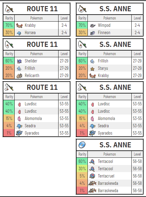 Pokemon Radical Red Pokemon Locations