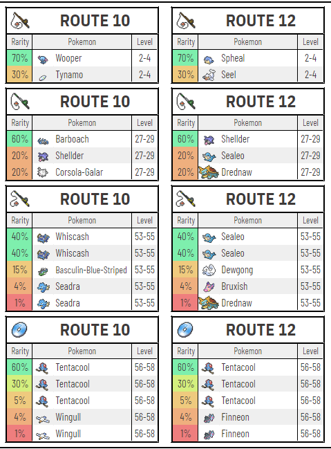 Pokemon Radical Red Pokemon Locations