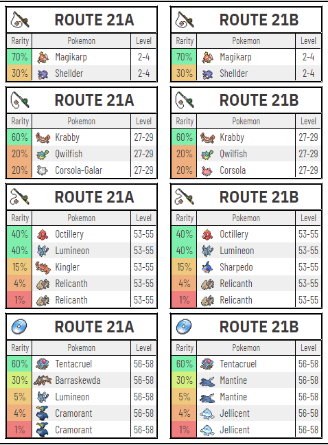 Pokemon Radical Red Pokemon Locations