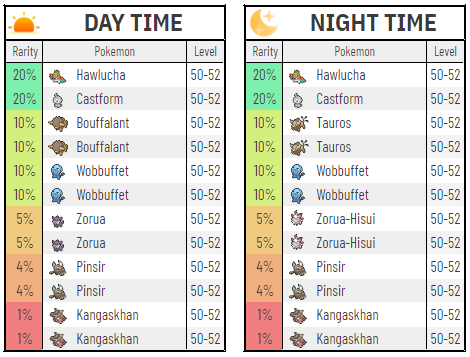 Pokemon Radical Red Pokemon Locations