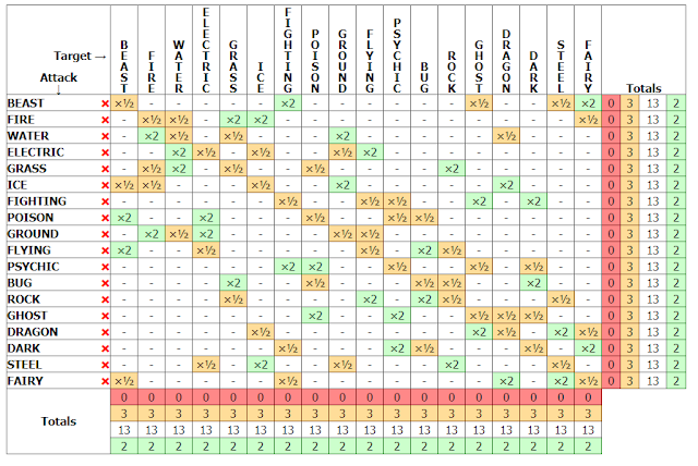 Pokemon Crystal Maeson TypeChart