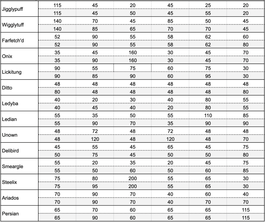 Pokemon Fire Red Plus Base Stat Changes