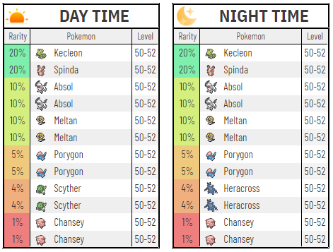 Pokemon Radical Red Pokemon Locations