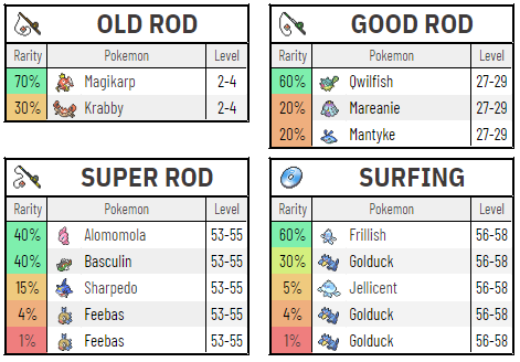 Pokemon Radical Red Pokemon Locations