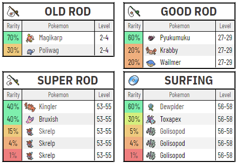 Pokemon Radical Red Pokemon Locations