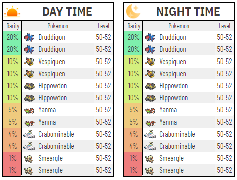 Pokemon Radical Red Pokemon Locations