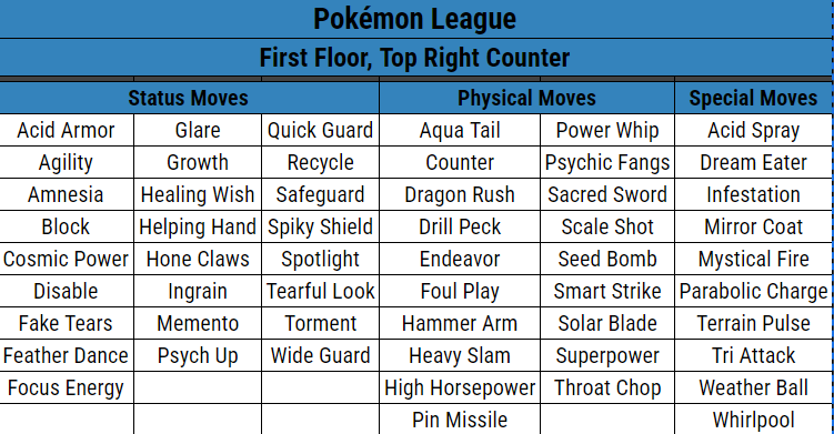 Pokemon Parallel Emerald Move Tutor Locations